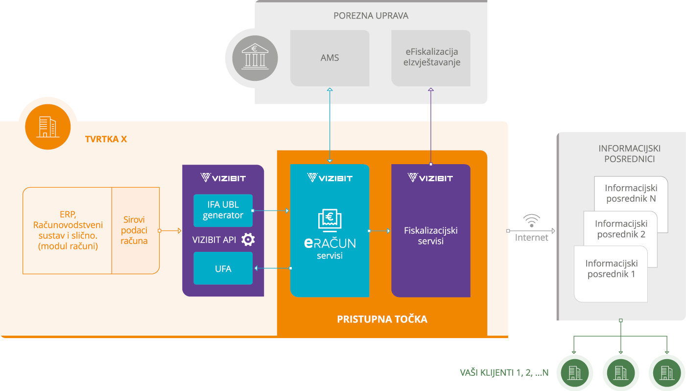 eRačun - za velike kompanije 1