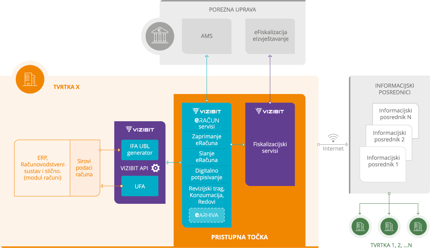 eRačun - za velike kompanije 2